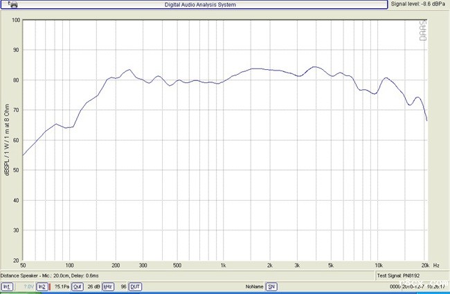 YDP315-ST 电视机扬声器