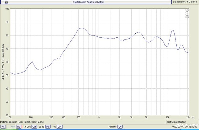 YX3245-2 腔体扬声器