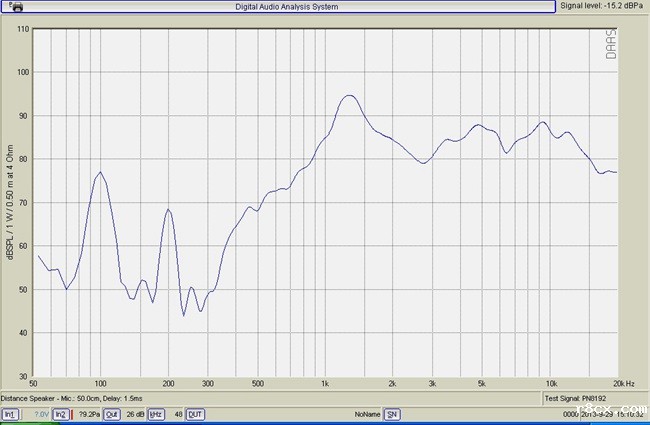 YX1425-2 腔体扬声器