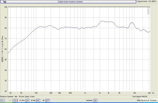 YD71-1 电视机扬声器