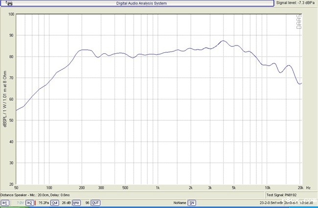 YDP415-ST 电视机扬声器 YDP415-ST 电视机扬声器