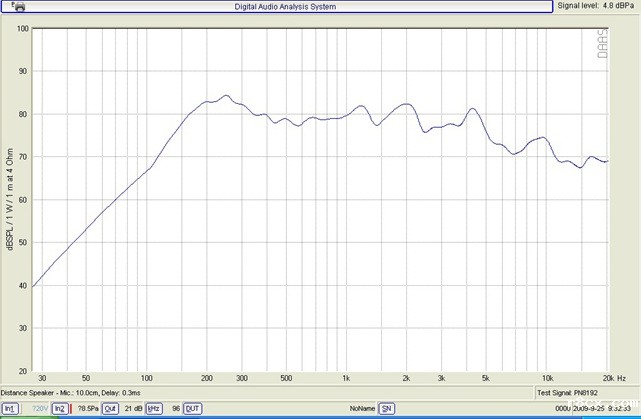 YDP3080-2 电视机扬声器