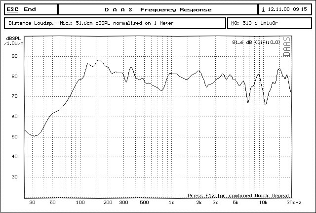 1171670316211644.jpg YDP513-6 曲线.jpg
