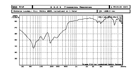 YDP1635-2 曲线.jpg