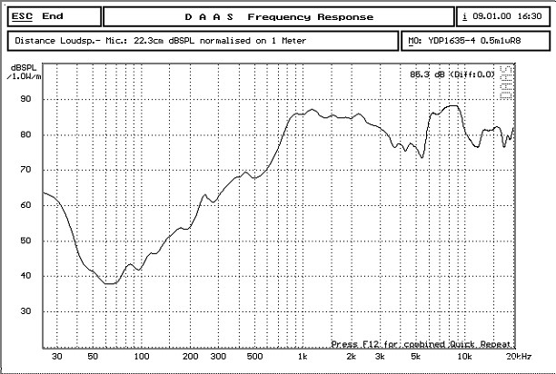 YDP1635-4 曲线.jpg