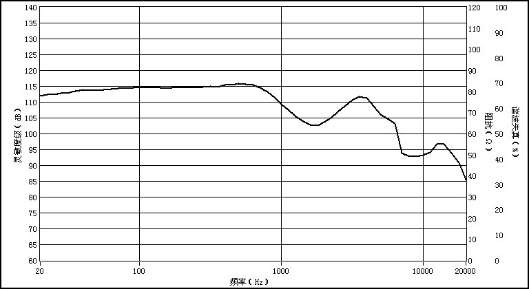 YDR40-4A-64 曲线.jpg