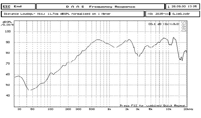 YDP2035-8 曲线.jpg