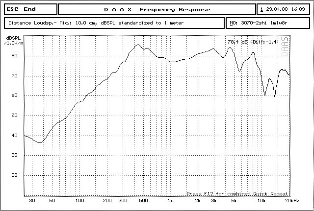 YDP3070-4 曲线.jpg