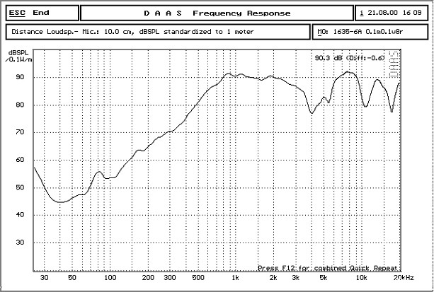 YDP1635-6A 曲线.jpg